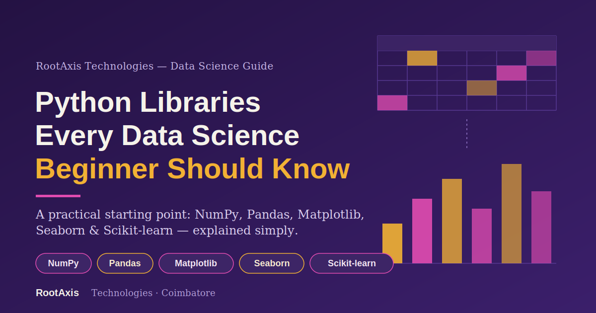 Python Libraries Every Data Science Beginner Should Know (Pandas, NumPy & More)
